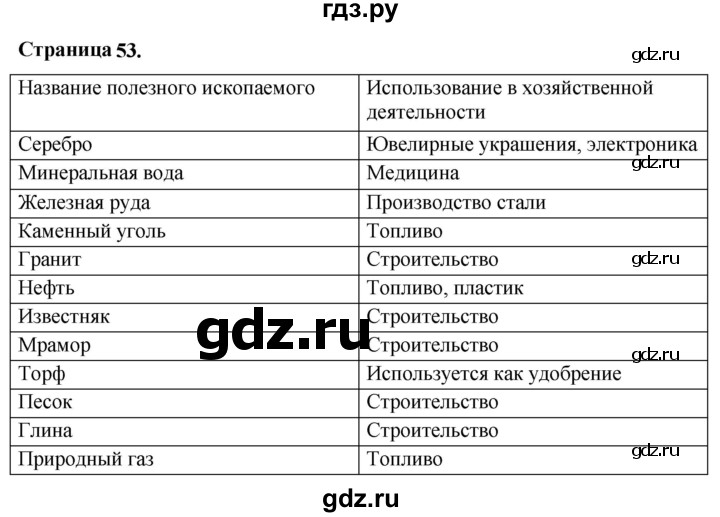 ГДЗ по окружающему миру 3 класс  Виноградова   часть 1. страница - 53, Решебник 2024