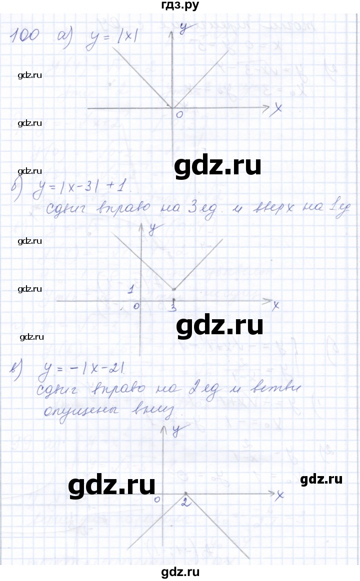 ГДЗ по алгебре 10 класс Мордкович Учебник, Задачник Базовый и углубленный уровень повторение - 100, Решебник к задачнику 2021