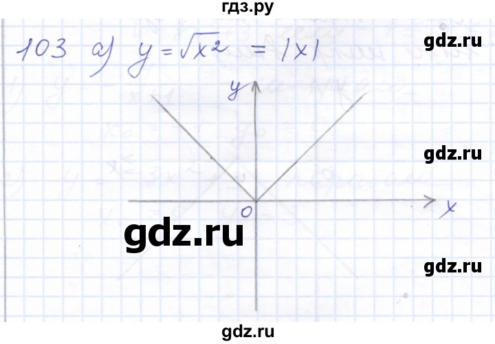 ГДЗ по алгебре 10 класс Мордкович Учебник, Задачник Базовый и углубленный уровень повторение - 103, Решебник к задачнику 2021