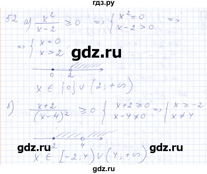 ГДЗ по алгебре 10 класс Мордкович Учебник, Задачник Базовый и углубленный уровень повторение - 52, Решебник к задачнику 2021