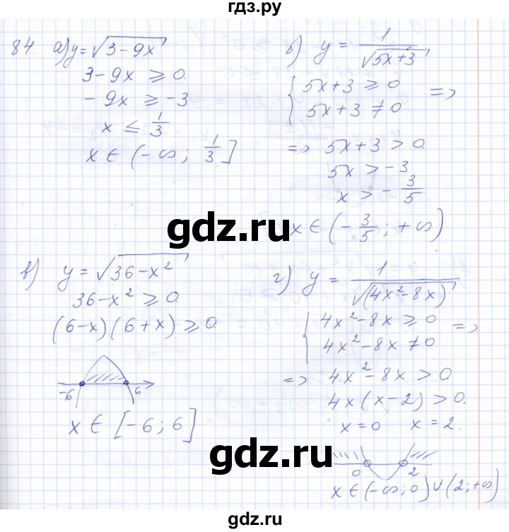 ГДЗ по алгебре 10 класс Мордкович Учебник, Задачник Базовый и углубленный уровень повторение - 84, Решебник к задачнику 2021