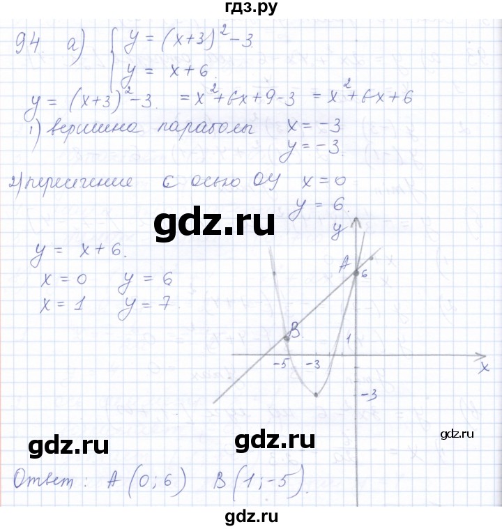 ГДЗ по алгебре 10 класс Мордкович Учебник, Задачник Базовый и углубленный уровень повторение - 94, Решебник к задачнику 2021
