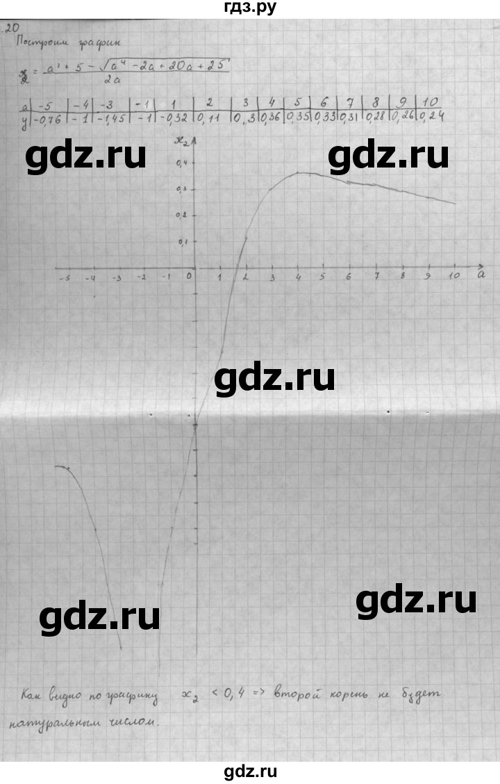 ГДЗ по алгебре 10 класс Мордкович Учебник, Задачник Базовый и углубленный уровень §1 - 1.20, Решебник к задачнику 2021