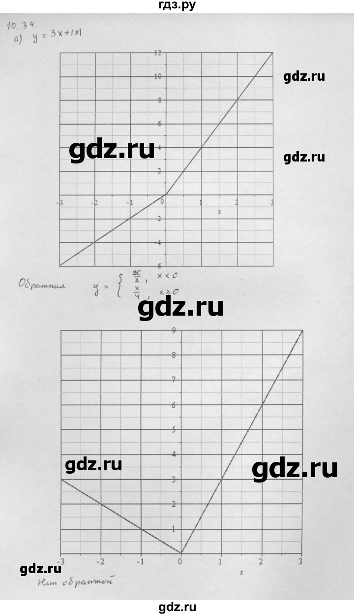 ГДЗ по алгебре 10 класс Мордкович Учебник, Задачник Базовый и углубленный уровень §10 - 10.34, Решебник к задачнику 2021