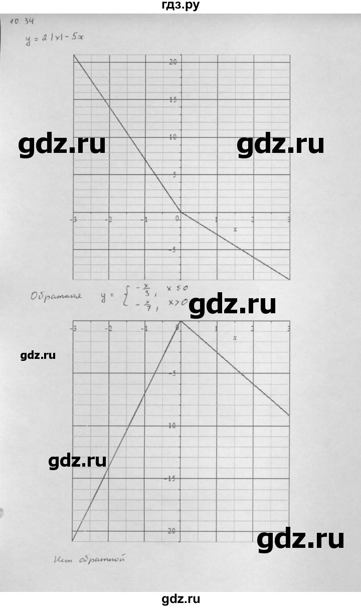 ГДЗ по алгебре 10 класс Мордкович Учебник, Задачник Базовый и углубленный уровень §10 - 10.34, Решебник к задачнику 2021