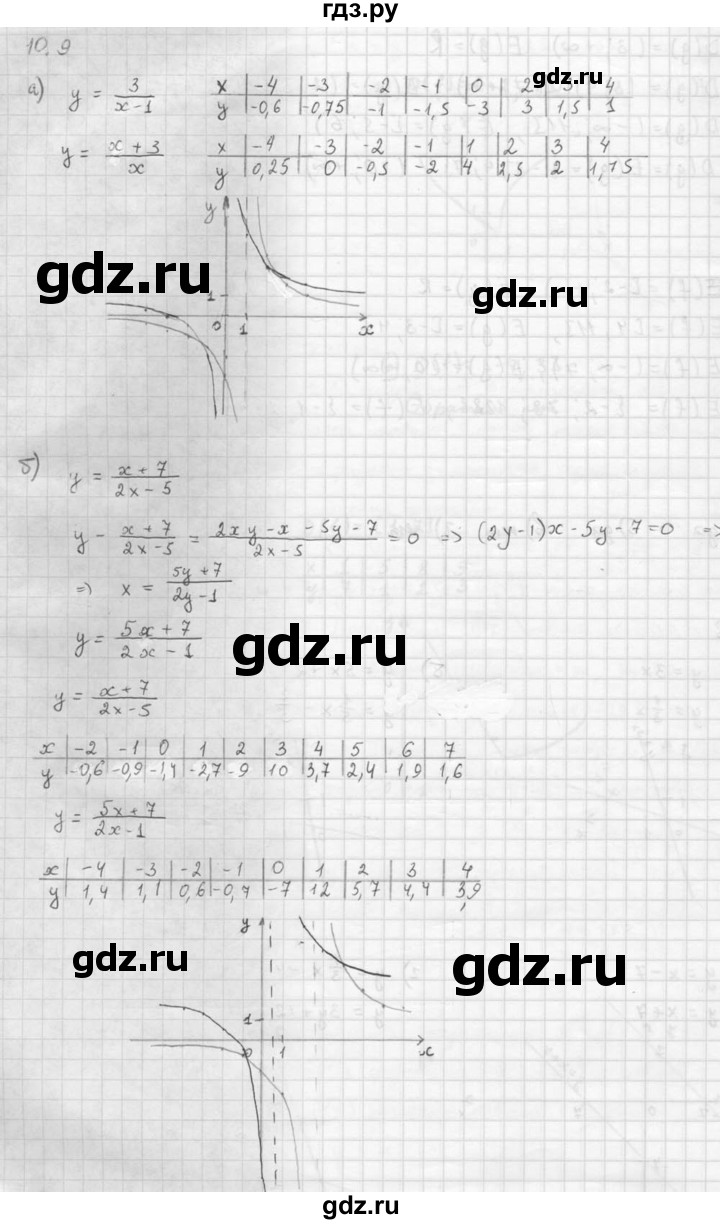 ГДЗ по алгебре 10 класс Мордкович Учебник, Задачник Базовый и углубленный уровень §10 - 10.9, Решебник к задачнику 2021
