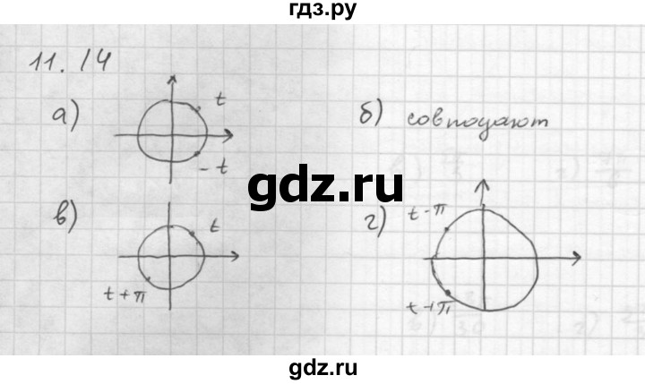 ГДЗ по алгебре 10 класс Мордкович Учебник, Задачник Базовый и углубленный уровень §11 - 11.14, Решебник к задачнику 2021