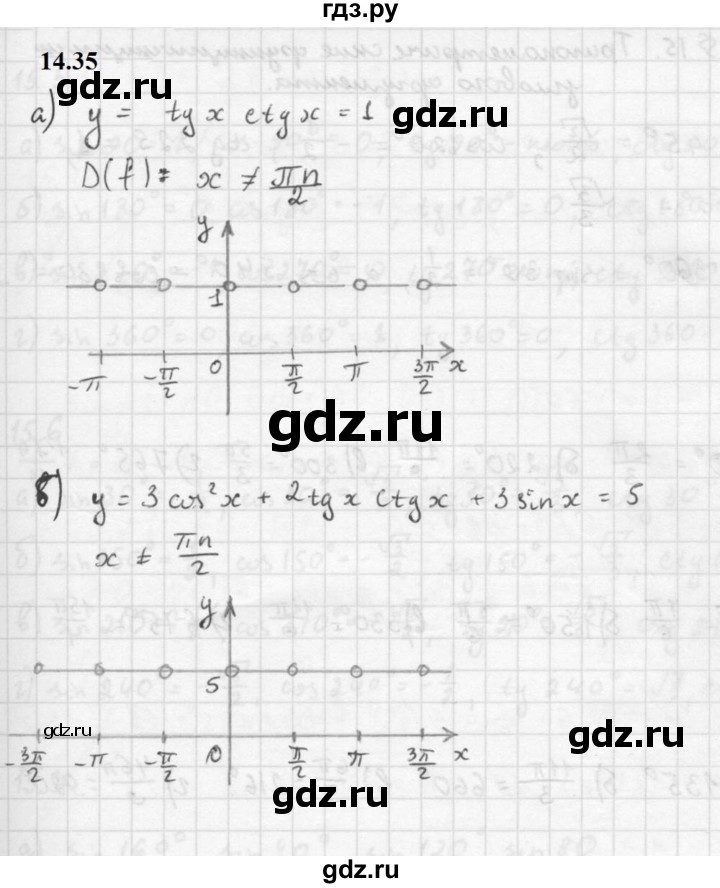 ГДЗ по алгебре 10 класс Мордкович Учебник, Задачник Базовый и углубленный уровень §14 - 14.35, Решебник к задачнику 2021