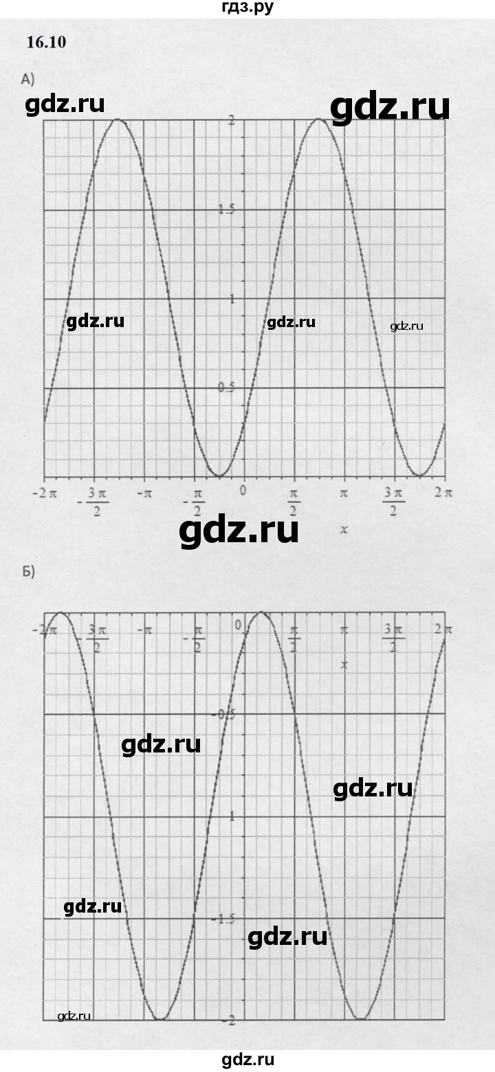 ГДЗ по алгебре 10 класс Мордкович Учебник, Задачник Базовый и углубленный уровень §16 - 16.10, Решебник к задачнику 2021