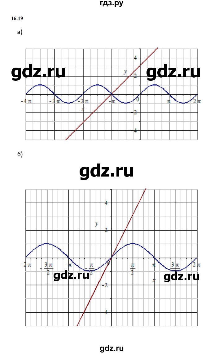 ГДЗ по алгебре 10 класс Мордкович Учебник, Задачник Базовый и углубленный уровень §16 - 16.19, Решебник к задачнику 2021