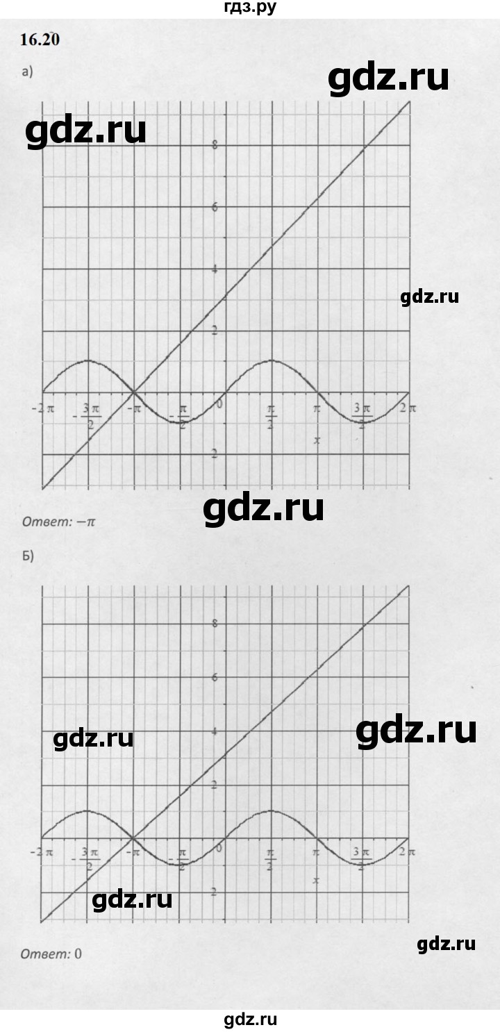 ГДЗ по алгебре 10 класс Мордкович Учебник, Задачник Базовый и углубленный уровень §16 - 16.20, Решебник к задачнику 2021