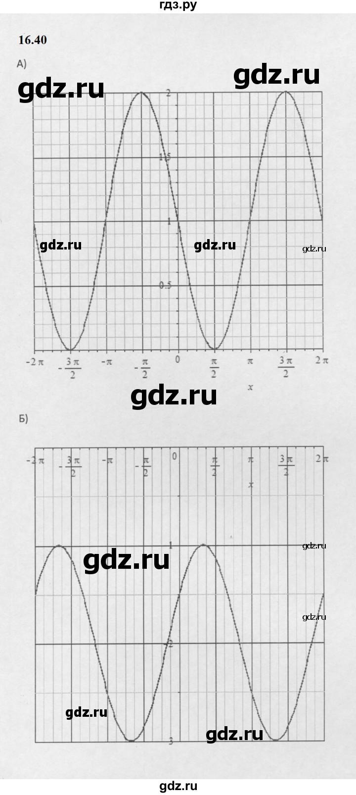 ГДЗ по алгебре 10 класс Мордкович Учебник, Задачник Базовый и углубленный уровень §16 - 16.40, Решебник к задачнику 2021