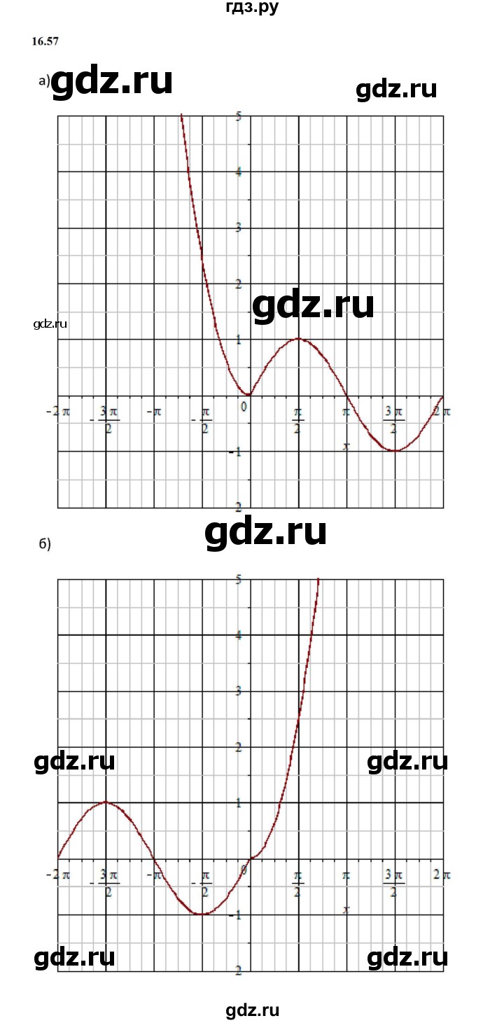 ГДЗ по алгебре 10 класс Мордкович Учебник, Задачник Базовый и углубленный уровень §16 - 16.57, Решебник к задачнику 2021