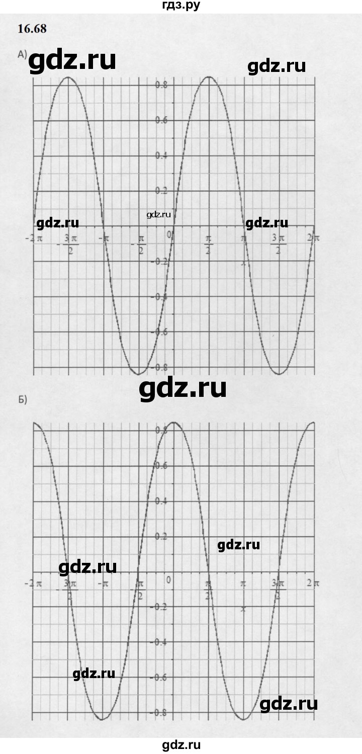 ГДЗ по алгебре 10 класс Мордкович Учебник, Задачник Базовый и углубленный уровень §16 - 16.68, Решебник к задачнику 2021