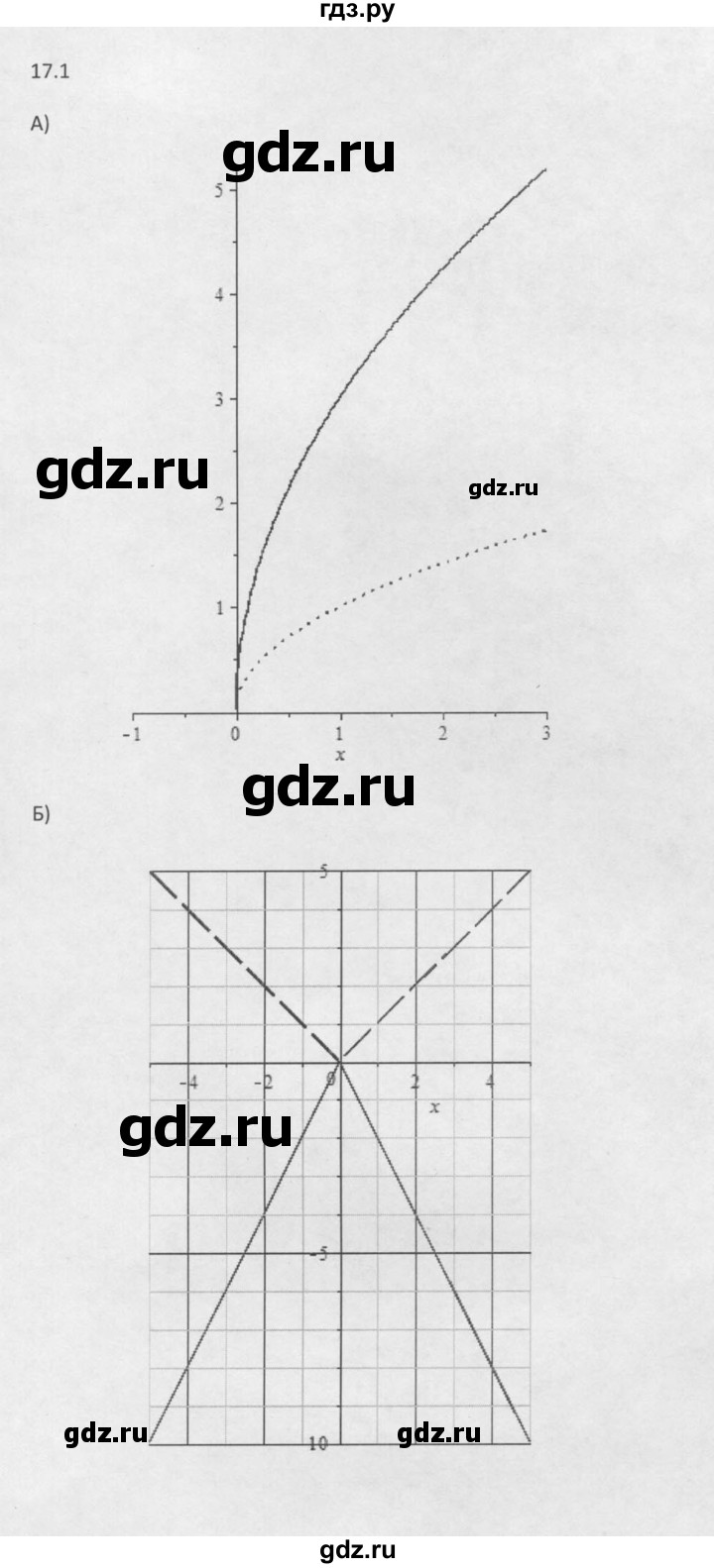 ГДЗ по алгебре 10 класс Мордкович Учебник, Задачник Базовый и углубленный уровень §17 - 17.1, Решебник к задачнику 2021