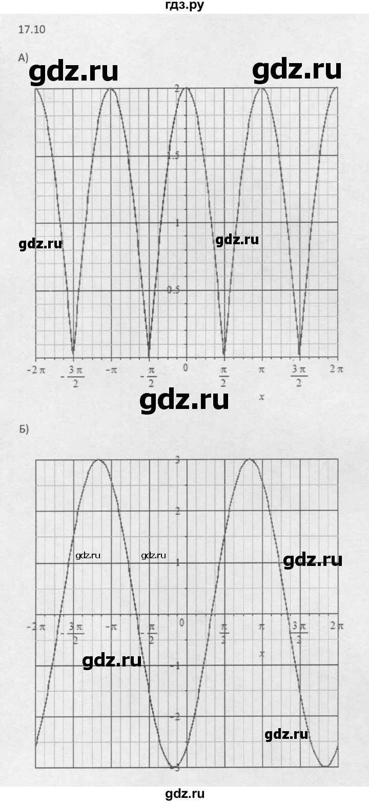 ГДЗ по алгебре 10 класс Мордкович Учебник, Задачник Базовый и углубленный уровень §17 - 17.10, Решебник к задачнику 2021