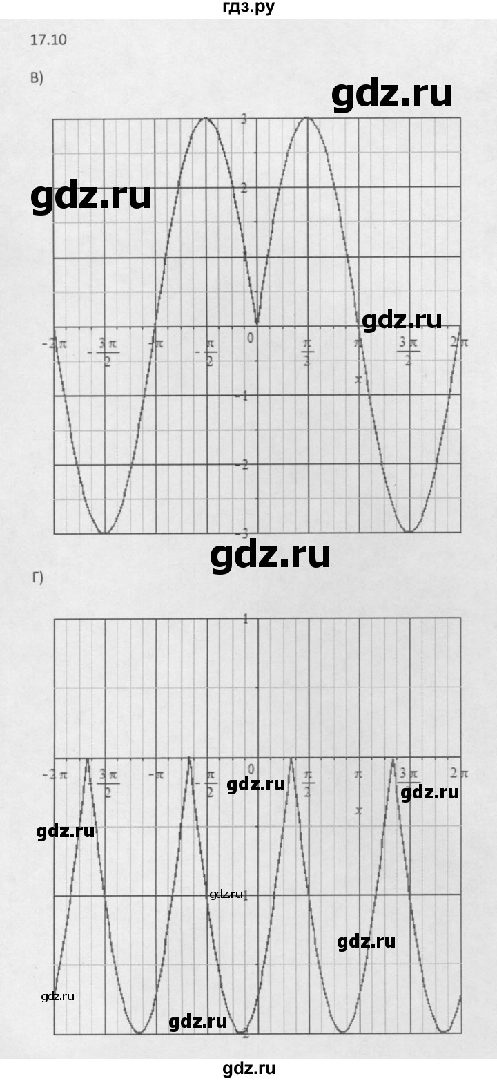ГДЗ по алгебре 10 класс Мордкович Учебник, Задачник Базовый и углубленный уровень §17 - 17.10, Решебник к задачнику 2021