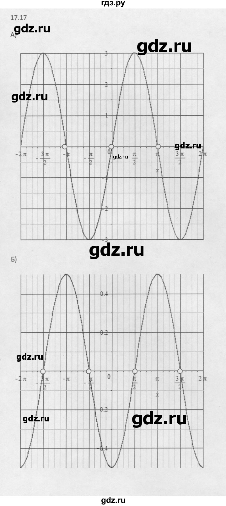 ГДЗ по алгебре 10 класс Мордкович Учебник, Задачник Базовый и углубленный уровень §17 - 17.17, Решебник к задачнику 2021