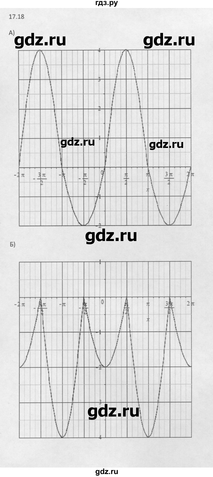 ГДЗ по алгебре 10 класс Мордкович Учебник, Задачник Базовый и углубленный уровень §17 - 17.18, Решебник к задачнику 2021