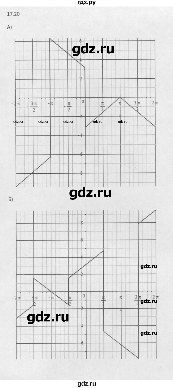 ГДЗ по алгебре 10 класс Мордкович Учебник, Задачник Базовый и углубленный уровень §17 - 17.20, Решебник к задачнику 2021