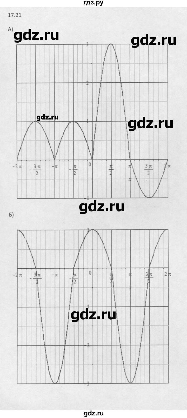 ГДЗ по алгебре 10 класс Мордкович Учебник, Задачник Базовый и углубленный уровень §17 - 17.21, Решебник к задачнику 2021
