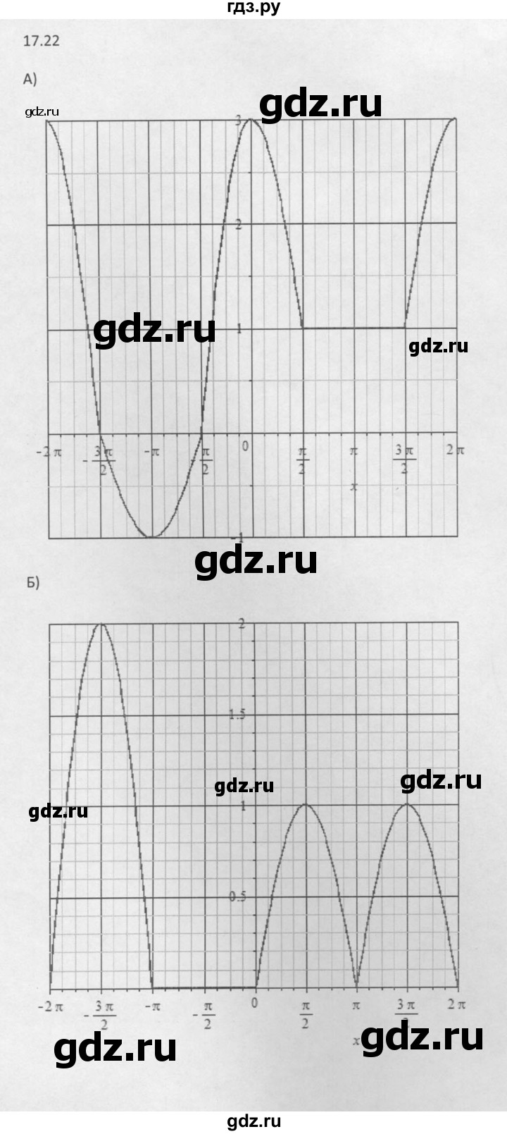 ГДЗ по алгебре 10 класс Мордкович Учебник, Задачник Базовый и углубленный уровень §17 - 17.22, Решебник к задачнику 2021