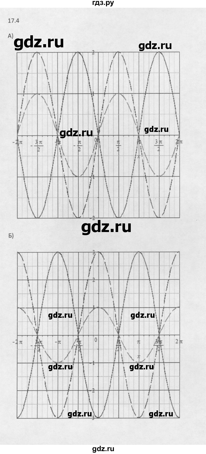 ГДЗ по алгебре 10 класс Мордкович Учебник, Задачник Базовый и углубленный уровень §17 - 17.4, Решебник к задачнику 2021