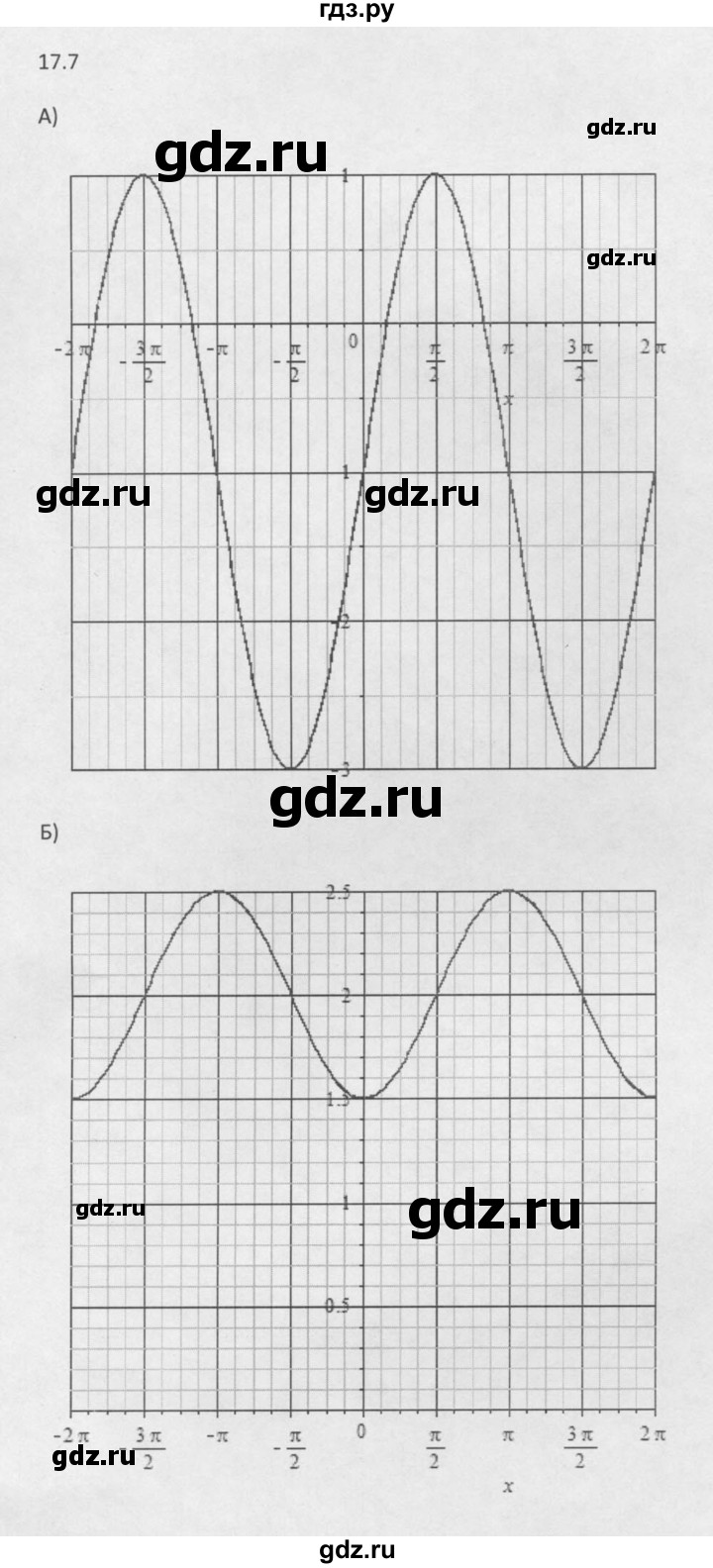 ГДЗ по алгебре 10 класс Мордкович Учебник, Задачник Базовый и углубленный уровень §17 - 17.7, Решебник к задачнику 2021