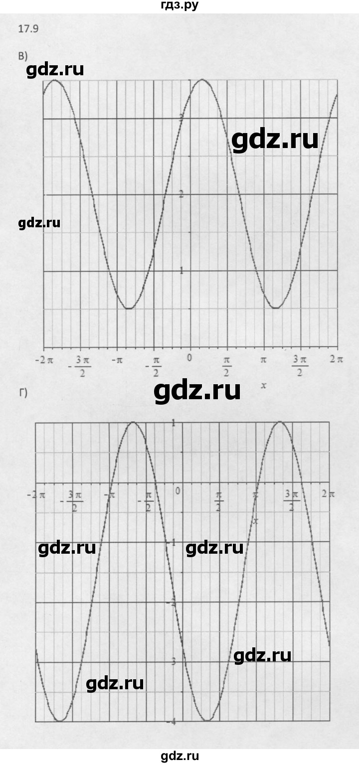 ГДЗ по алгебре 10 класс Мордкович Учебник, Задачник Базовый и углубленный уровень §17 - 17.9, Решебник к задачнику 2021