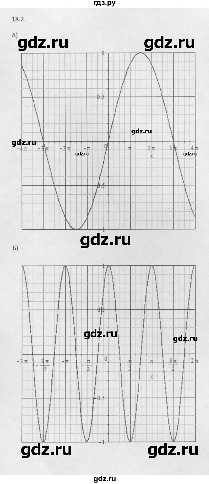 ГДЗ по алгебре 10 класс Мордкович Учебник, Задачник Базовый и углубленный уровень §18 - 18.2, Решебник к задачнику 2021