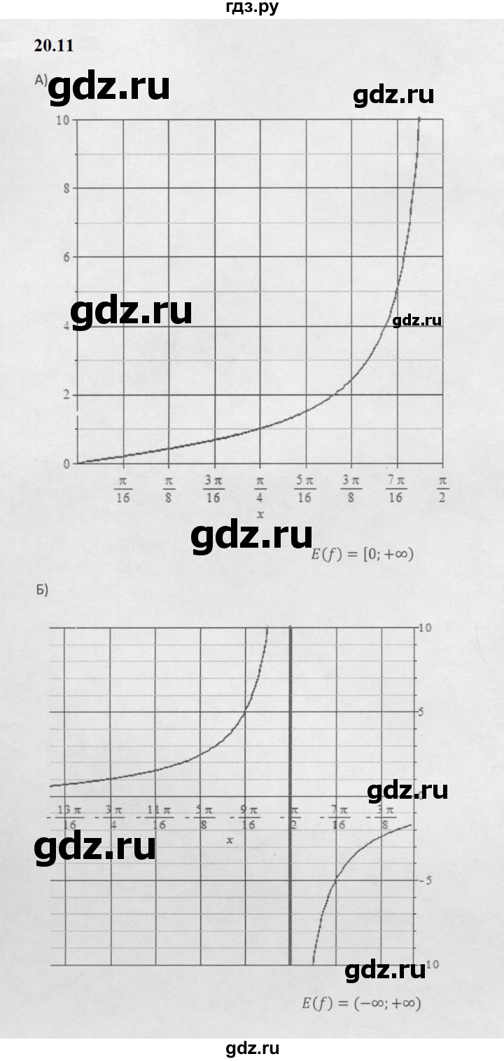 ГДЗ по алгебре 10 класс Мордкович Учебник, Задачник Базовый и углубленный уровень §20 - 20.11, Решебник к задачнику 2021