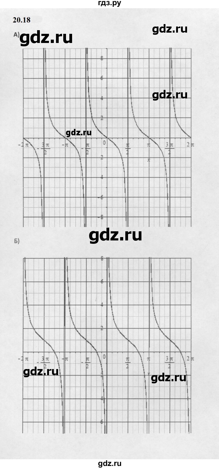 ГДЗ по алгебре 10 класс Мордкович Учебник, Задачник Базовый и углубленный уровень §20 - 20.18, Решебник к задачнику 2021