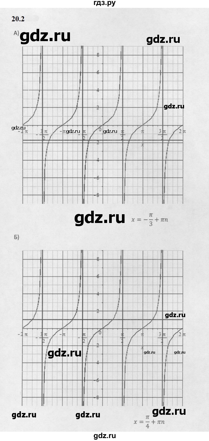 ГДЗ по алгебре 10 класс Мордкович Учебник, Задачник Базовый и углубленный уровень §20 - 20.2, Решебник к задачнику 2021
