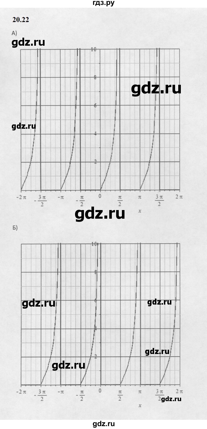 ГДЗ по алгебре 10 класс Мордкович Учебник, Задачник Базовый и углубленный уровень §20 - 20.22, Решебник к задачнику 2021