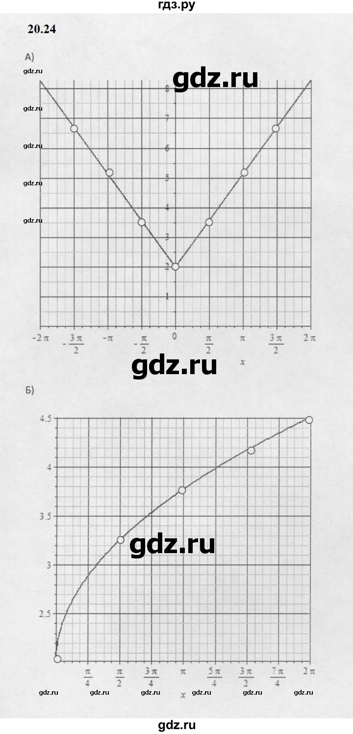 ГДЗ по алгебре 10 класс Мордкович Учебник, Задачник Базовый и углубленный уровень §20 - 20.24, Решебник к задачнику 2021