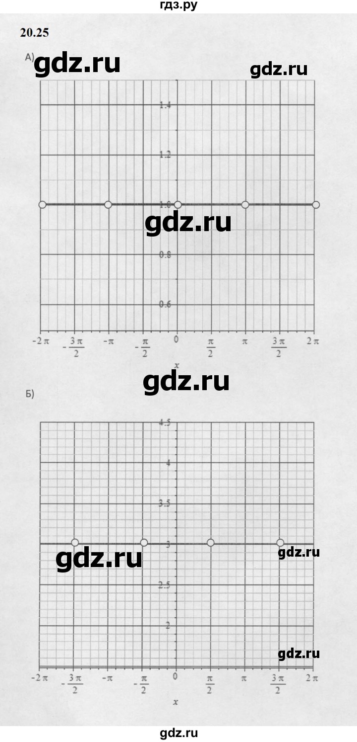 ГДЗ по алгебре 10 класс Мордкович Учебник, Задачник Базовый и углубленный уровень §20 - 20.25, Решебник к задачнику 2021
