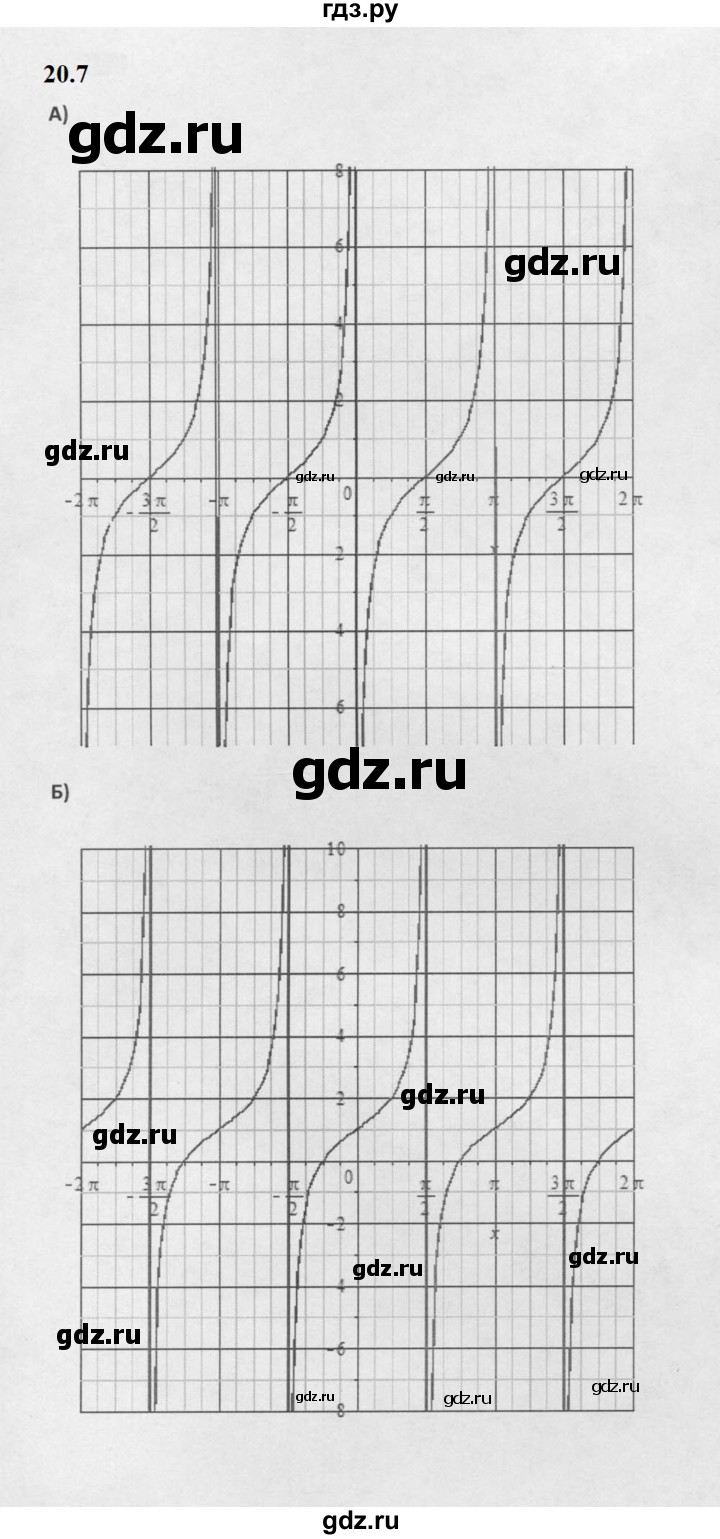 ГДЗ по алгебре 10 класс Мордкович Учебник, Задачник Базовый и углубленный уровень §20 - 20.7, Решебник к задачнику 2021