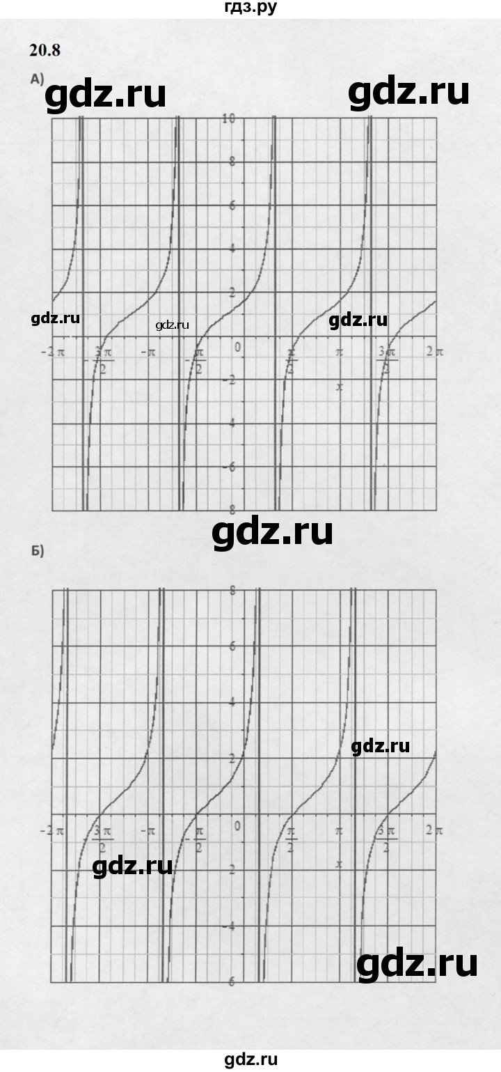 ГДЗ по алгебре 10 класс Мордкович Учебник, Задачник Базовый и углубленный уровень §20 - 20.8, Решебник к задачнику 2021