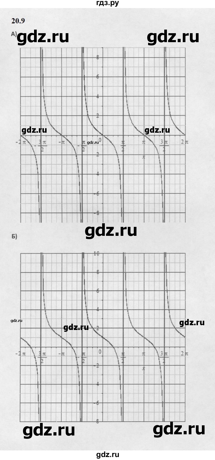 ГДЗ по алгебре 10 класс Мордкович Учебник, Задачник Базовый и углубленный уровень §20 - 20.9, Решебник к задачнику 2021