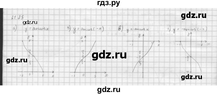 ГДЗ по алгебре 10 класс Мордкович Учебник, Задачник Базовый и углубленный уровень §21 - 21.25, Решебник к задачнику 2021
