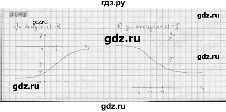 ГДЗ по алгебре 10 класс Мордкович Учебник, Задачник Базовый и углубленный уровень §21 - 21.41, Решебник к задачнику 2021