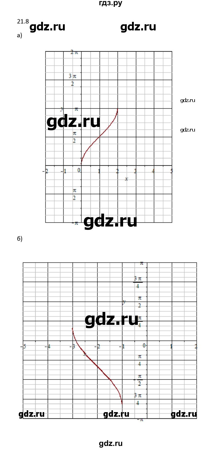 ГДЗ по алгебре 10 класс Мордкович Учебник, Задачник Базовый и углубленный уровень §21 - 21.8, Решебник к задачнику 2021