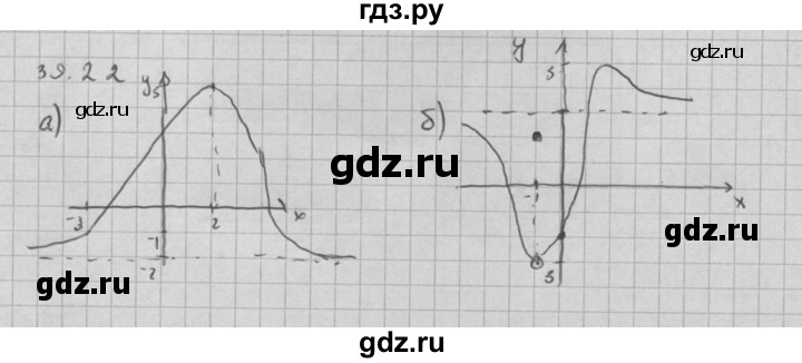 ГДЗ по алгебре 10 класс Мордкович Учебник, Задачник Базовый и углубленный уровень §39 - 39.22, Решебник к задачнику 2021