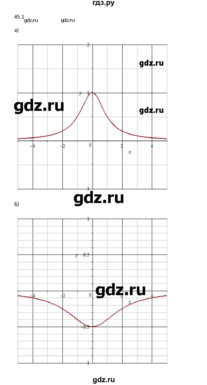 ГДЗ по алгебре 10 класс Мордкович Учебник, Задачник Базовый и углубленный уровень §45 - 45.1, Решебник к задачнику 2021
