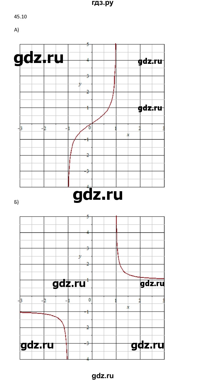 ГДЗ по алгебре 10 класс Мордкович Учебник, Задачник Базовый и углубленный уровень §45 - 45.10, Решебник к задачнику 2021