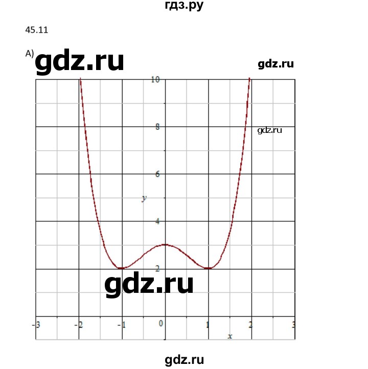 ГДЗ по алгебре 10 класс Мордкович Учебник, Задачник Базовый и углубленный уровень §45 - 45.11, Решебник к задачнику 2021