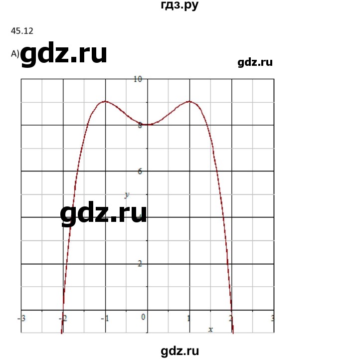 ГДЗ по алгебре 10 класс Мордкович Учебник, Задачник Базовый и углубленный уровень §45 - 45.12, Решебник к задачнику 2021