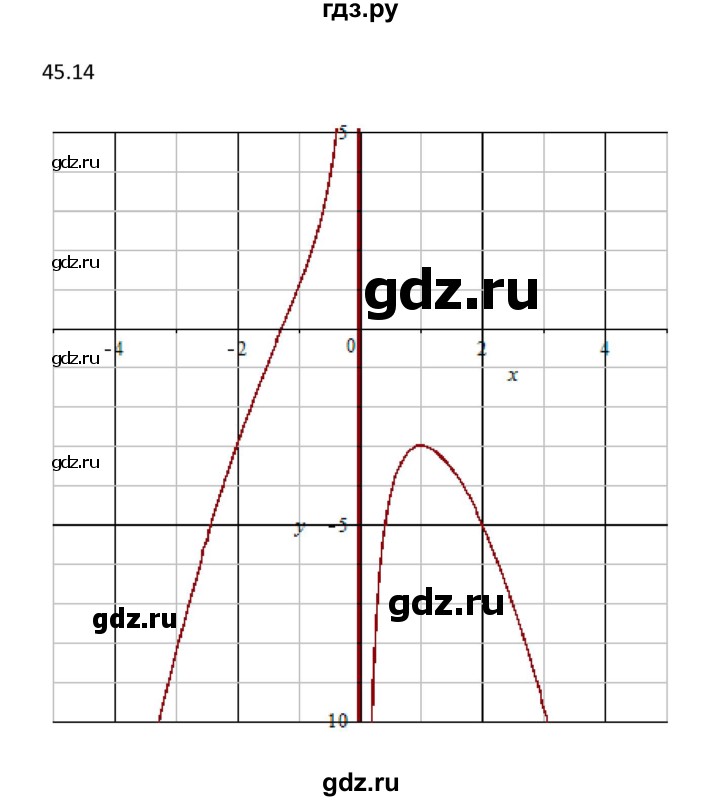 ГДЗ по алгебре 10 класс Мордкович Учебник, Задачник Базовый и углубленный уровень §45 - 45.14, Решебник к задачнику 2021