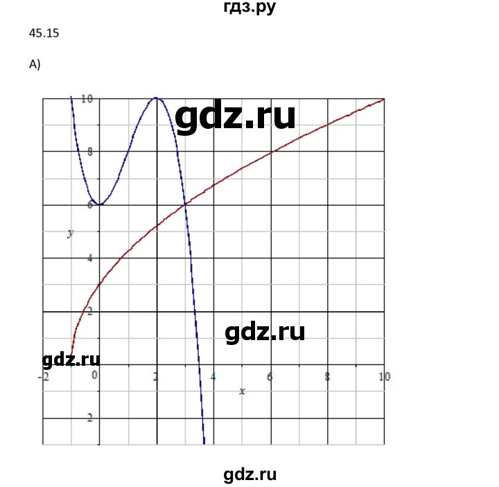 ГДЗ по алгебре 10 класс Мордкович Учебник, Задачник Базовый и углубленный уровень §45 - 45.15, Решебник к задачнику 2021