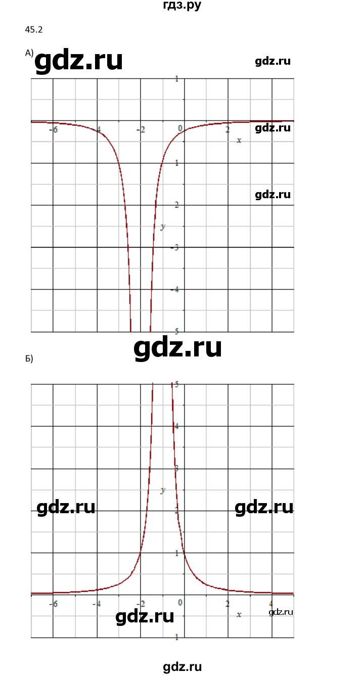 ГДЗ по алгебре 10 класс Мордкович Учебник, Задачник Базовый и углубленный уровень §45 - 45.2, Решебник к задачнику 2021